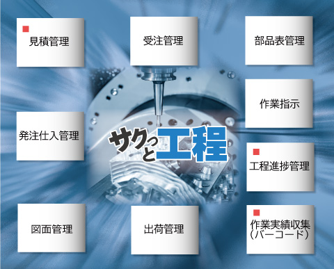 サクっと工程 一覧